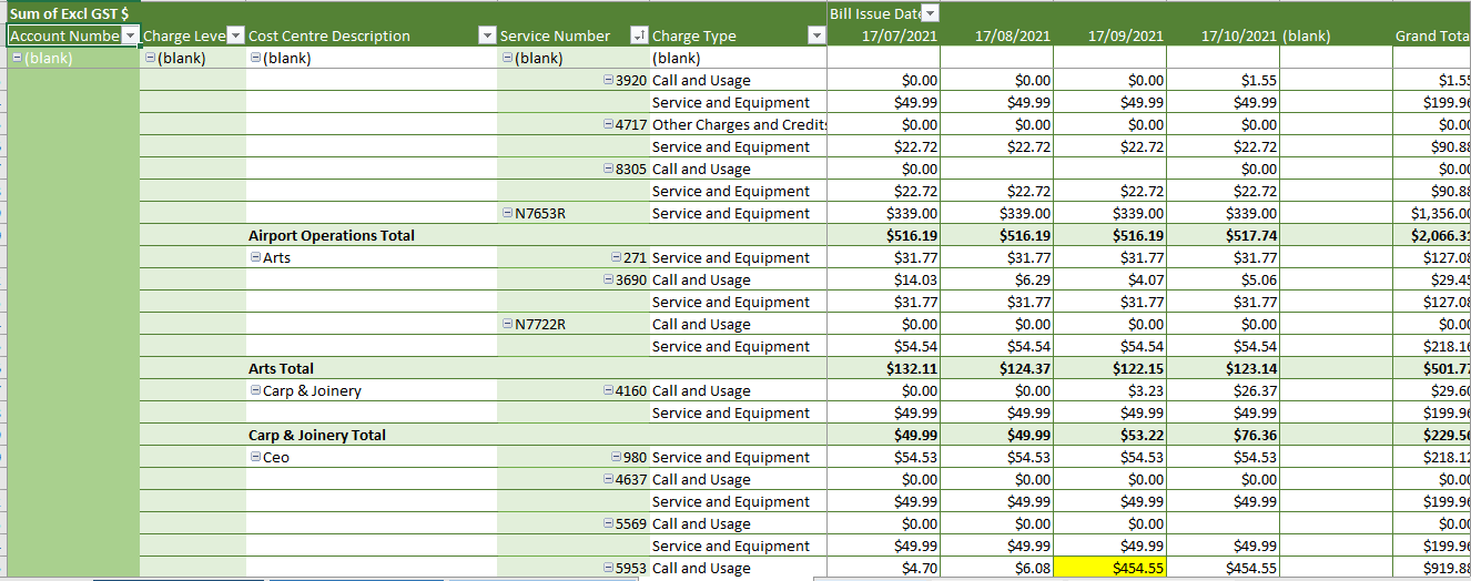 Jensen IPA billing breakdown